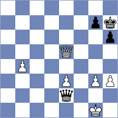 Wang - Zhu (Dubai UAE, 2024)