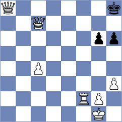 Bauyrzhan - Deepanjali Srivastava (FIDE Online Arena INT, 2024)