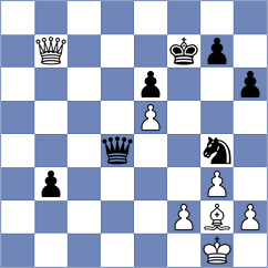 Villarreal - Shkapenko (chess.com INT, 2024)