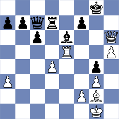 Kozak - Shandrygin (chess.com INT, 2025)