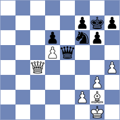 Sukandar - Guha (chess.com INT, 2025)