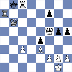 Frischmann - Khain (chess.com INT, 2025)