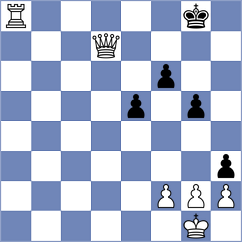 Asavasaetakul - Mujahid (Chess.com INT, 2020)
