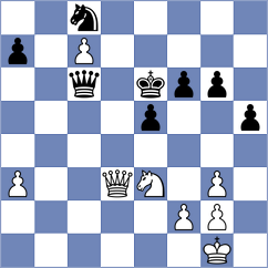 Shchekachev - Gurevich (Amsterdam, 2001)