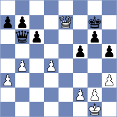 Grot - Kosakowski (chess.com INT, 2025)