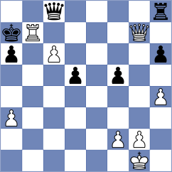 Mullodzhanov - Pourramezanali (chess.com INT, 2024)