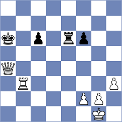 Von la Chevallerie - Sperling (Playchess.com INT, 2020)