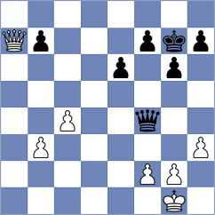 D'Arruda - Guz (chess.com INT, 2022)