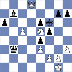 Levin - Goroshchenko (Petrovac MNE, 2024)