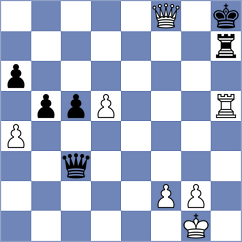 Gubanov - Olivares Olivares (chess.com INT, 2022)