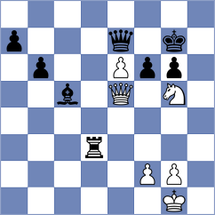 Wilk - Garcia Ramos (chess.com INT, 2025)