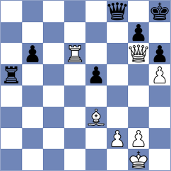 Panda - Suvradeepta (chess.com INT, 2025)