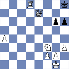 Abdolzadeh - Sadeghpoor (Chess.com INT, 2021)