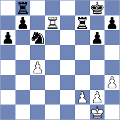 Milanovic - Goryachkina (chess.com INT, 2025)