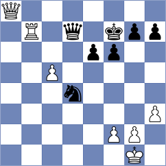 Akhmetov - Gutierrez Olivares (chess.com INT, 2025)