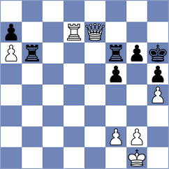 Drozdowski - Derakhshani (chess.com INT, 2024)