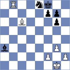 Nihal - Rustemov (chess.com INT, 2023)