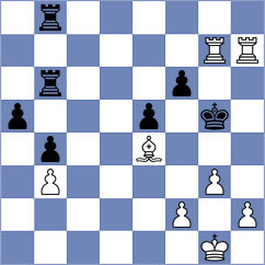 Akkarakaran - Kejzar (chess.com INT, 2023)