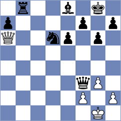 Aketayeva - Solovchuk (chess.com INT, 2023)