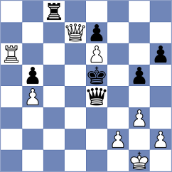 Skytte - Lima (chess.com INT, 2025)
