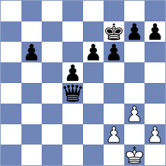 Ruiz Aguilar - Asish Panda (chess.com INT, 2025)