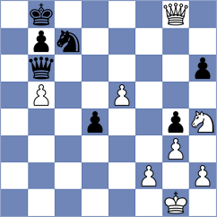 Harish - Sadorra (Biel SUI, 2024)