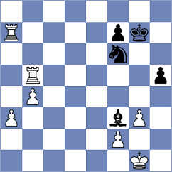 Sadykov - Jovic (chess.com INT, 2023)