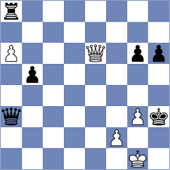 Shubin - Jin (Chess.com INT, 2020)