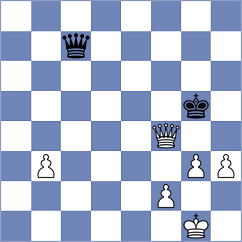 Rangel - Stalmach (chess.com INT, 2023)