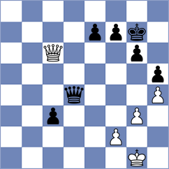 Sjugirov - Drygalov (chess.com INT, 2025)