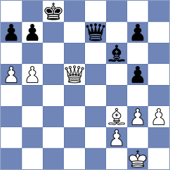 Srihari - Giri (chess.com INT, 2025)