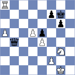 Purtseladze - Chernobay (chess.com INT, 2025)