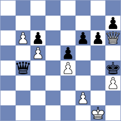 Ebrahimi Herab - Klukin (chess.com INT, 2025)