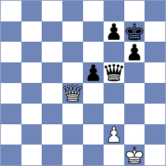 Kubosova - Wieczorek (Orlova, 2008)