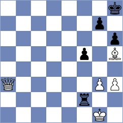 Farahvashi - Rahimi (Chess.com INT, 2021)