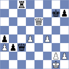 Rubio - Aalto (chess.com INT, 2025)