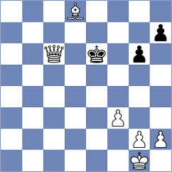 Calvo Gonzalez - Ishvi (chess.com INT, 2025)