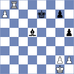 Akkara - Guliev (chess.com INT, 2025)