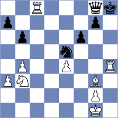 Ismagilov - Kosakowski (chess.com INT, 2025)