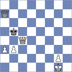 Aishwarya N - Ganesh (FIDE Online Arena INT, 2024)