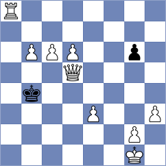 Koval - Tomczak (chess.com INT, 2025)