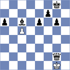 Reisi - Mahdizadeh (Chess.com INT, 2021)