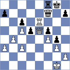 Kozlov - Diachek (chess.com INT, 2025)