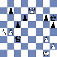 Shuvalova - Ozen (Chess.com INT, 2021)