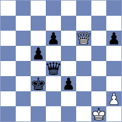 Myshakov - Shapiro (chess.com INT, 2023)