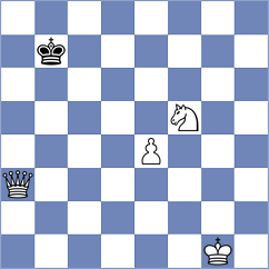 Karthikeyan - Meduri (chess.com INT, 2024)