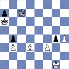 Isanzhulov - Panico III (chess.com INT, 2023)