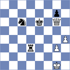Marjanovic - Demidov (chess.com INT, 2022)