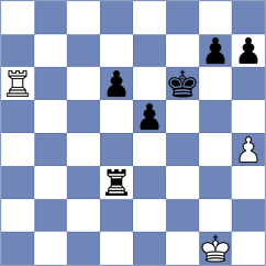 Dimic - Mladenovic (Leskovac, 2002)