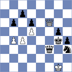 Shamsi - Curtis (chess.com INT, 2024)